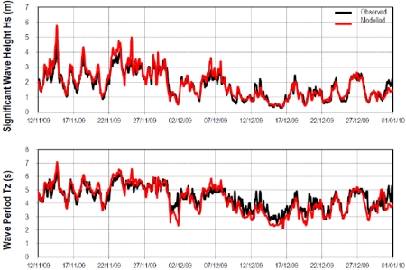 SEASTATES calibration