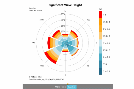 SEASTATES wind rose